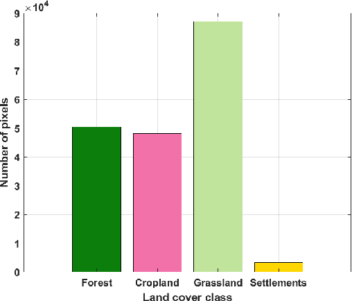 Figure 2 for Uncertainty-aware Bayesian machine learning modelling of land cover classification