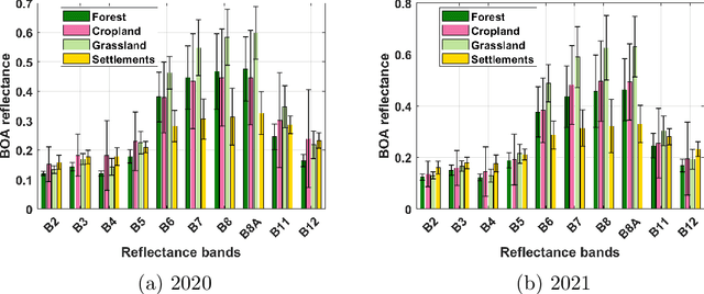 Figure 4 for Uncertainty-aware Bayesian machine learning modelling of land cover classification