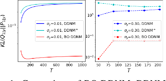 Figure 1 for Theory on Score-Mismatched Diffusion Models and Zero-Shot Conditional Samplers