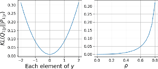 Figure 2 for Theory on Score-Mismatched Diffusion Models and Zero-Shot Conditional Samplers