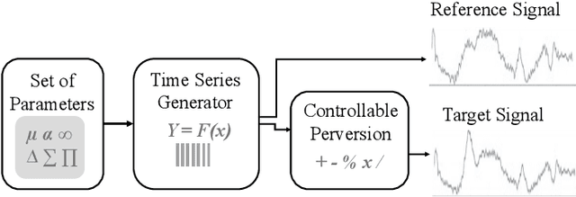Figure 1 for Evaluating DTW Measures via a Synthesis Framework for Time-Series Data