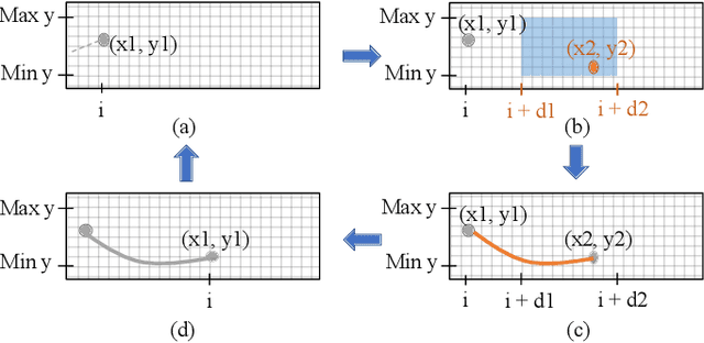 Figure 3 for Evaluating DTW Measures via a Synthesis Framework for Time-Series Data