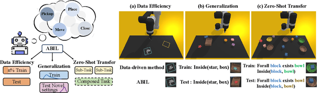 Figure 1 for Learning for Long-Horizon Planning via Neuro-Symbolic Abductive Imitation