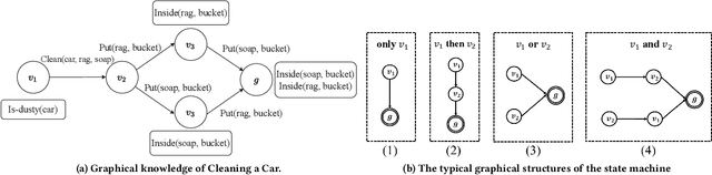 Figure 2 for Learning for Long-Horizon Planning via Neuro-Symbolic Abductive Imitation