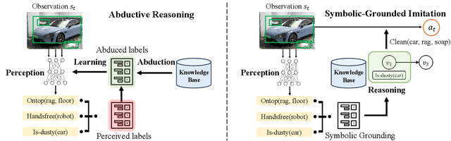 Figure 4 for Learning for Long-Horizon Planning via Neuro-Symbolic Abductive Imitation