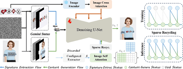 Figure 4 for AnyLogo: Symbiotic Subject-Driven Diffusion System with Gemini Status