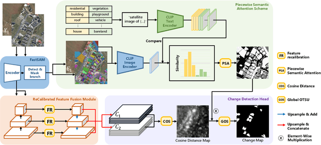 Figure 1 for Segment Change Model (SCM) for Unsupervised Change detection in VHR Remote Sensing Images: a Case Study of Buildings