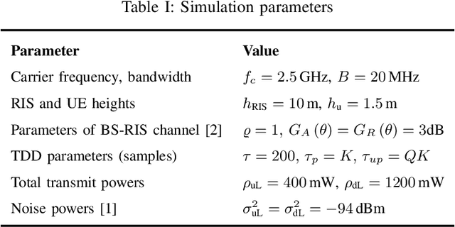 Figure 4 for Transmitter Side Beyond-Diagonal Reconfigurable Intelligent Surface for Massive MIMO Networks