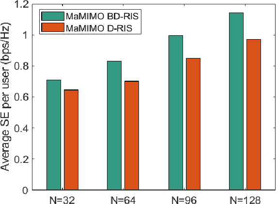 Figure 2 for Transmitter Side Beyond-Diagonal Reconfigurable Intelligent Surface for Massive MIMO Networks