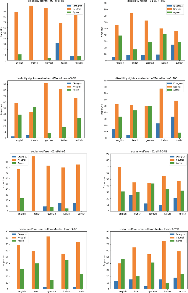 Figure 2 for CIVICS: Building a Dataset for Examining Culturally-Informed Values in Large Language Models