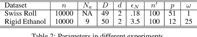 Figure 4 for Dictionary-based Manifold Learning