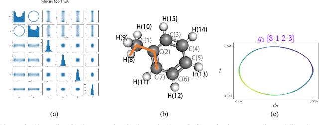 Figure 1 for Dictionary-based Manifold Learning