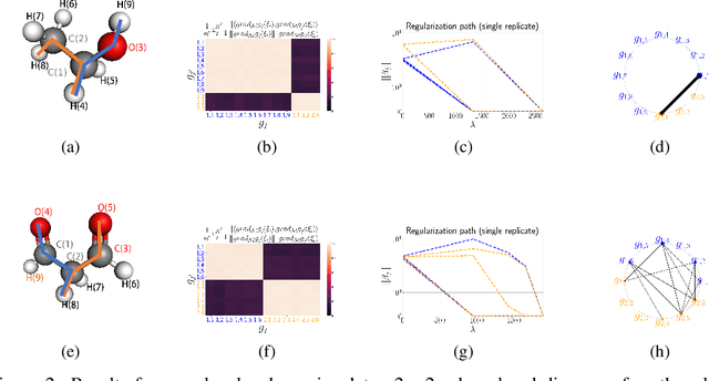 Figure 3 for Dictionary-based Manifold Learning