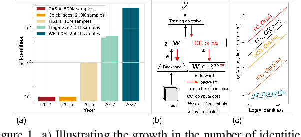 Figure 1 for GIF: Generative Inspiration for Face Recognition at Scale