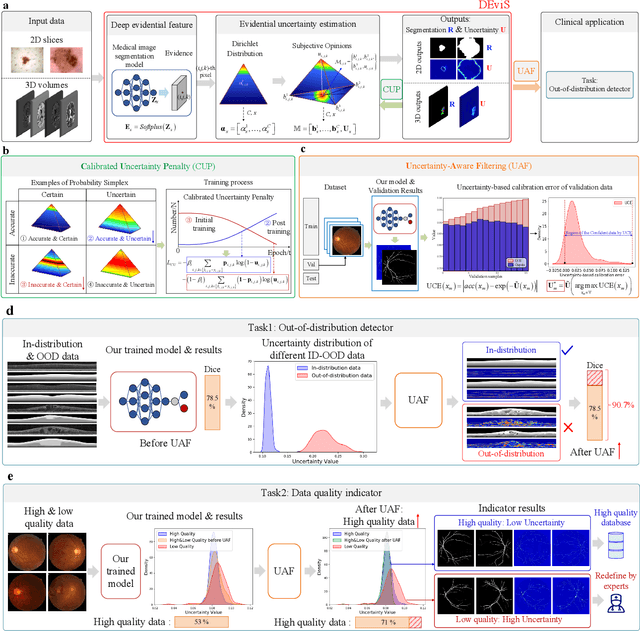 Figure 3 for EvidenceCap: Towards trustworthy medical image segmentation via evidential identity cap