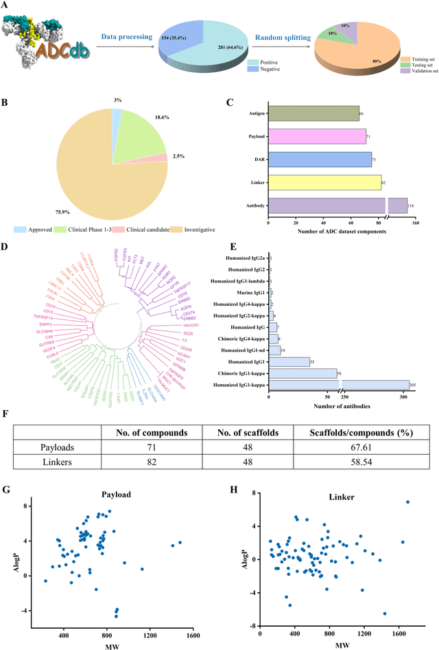 Figure 3 for ADCNet: a unified framework for predicting the activity of antibody-drug conjugates