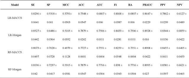 Figure 2 for ADCNet: a unified framework for predicting the activity of antibody-drug conjugates