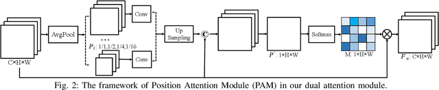 Figure 2 for SUSTechGAN: Image Generation for Object Recognition in Adverse Conditions of Autonomous Driving