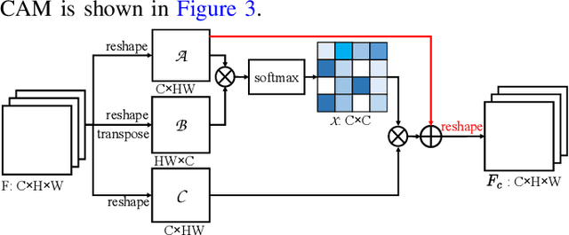 Figure 3 for SUSTechGAN: Image Generation for Object Recognition in Adverse Conditions of Autonomous Driving