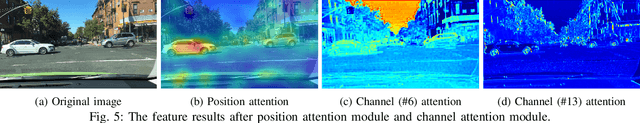 Figure 4 for SUSTechGAN: Image Generation for Object Recognition in Adverse Conditions of Autonomous Driving