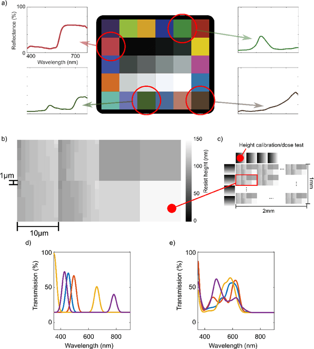 Figure 4 for Hyperpixels: Pixel Filter Arrays of Multivariate Optical Elements for Optimized Spectral Imaging