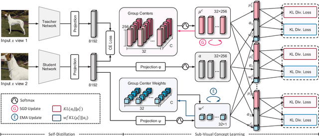 Figure 1 for Hierarchical Visual Categories Modeling: A Joint Representation Learning and Density Estimation Framework for Out-of-Distribution Detection