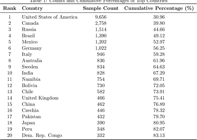 Figure 2 for From Spectra to Geography: Intelligent Mapping of RRUFF Mineral Data