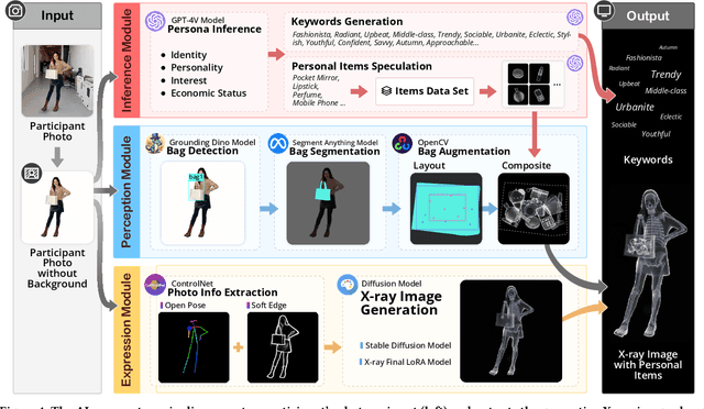 Figure 3 for AI-rays: Exploring Bias in the Gaze of AI Through a Multimodal Interactive Installation