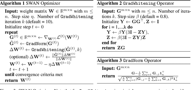 Figure 4 for SWAN: SGD with Normalization and Whitening Enables Stateless LLM Training