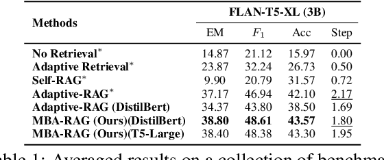Figure 2 for MBA-RAG: a Bandit Approach for Adaptive Retrieval-Augmented Generation through Question Complexity