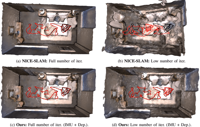 Figure 1 for Towards Open World NeRF-Based SLAM
