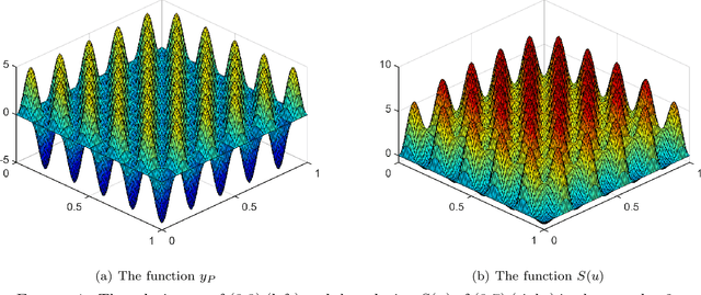 Figure 1 for On the Identification and Optimization of Nonsmooth Superposition Operators in Semilinear Elliptic PDEs