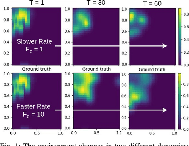 Figure 1 for DyPNIPP: Predicting Environment Dynamics for RL-based Robust Informative Path Planning