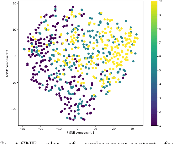 Figure 3 for DyPNIPP: Predicting Environment Dynamics for RL-based Robust Informative Path Planning