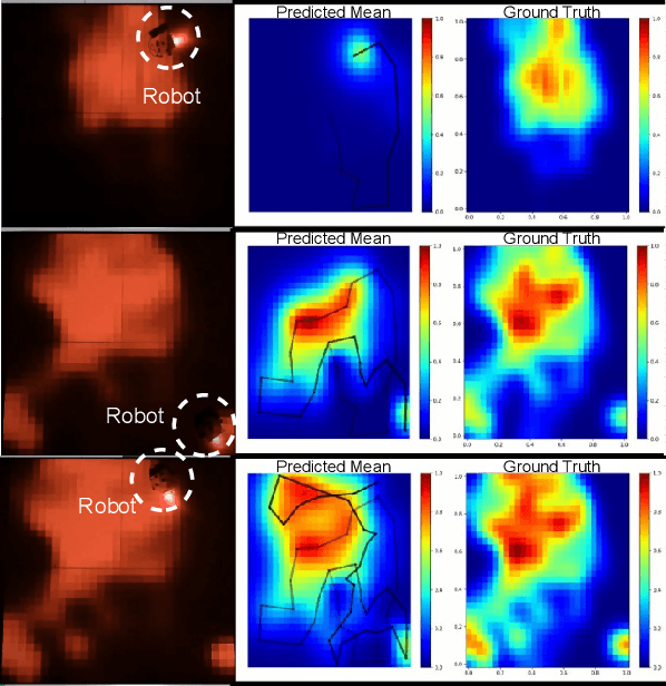 Figure 4 for DyPNIPP: Predicting Environment Dynamics for RL-based Robust Informative Path Planning