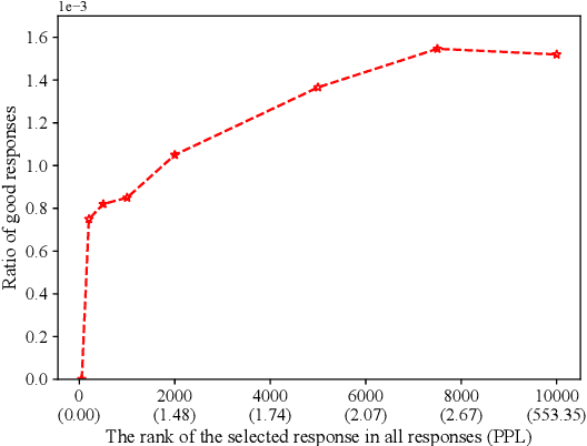 Figure 1 for SimOAP: Improve Coherence and Consistency in Persona-based Dialogue Generation via Over-sampling and Post-evaluation