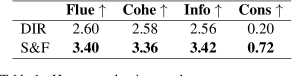 Figure 2 for SimOAP: Improve Coherence and Consistency in Persona-based Dialogue Generation via Over-sampling and Post-evaluation