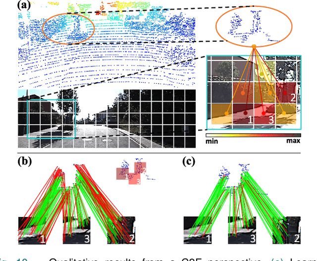 Figure 2 for CFI2P: Coarse-to-Fine Cross-Modal Correspondence Learning for Image-to-Point Cloud Registration