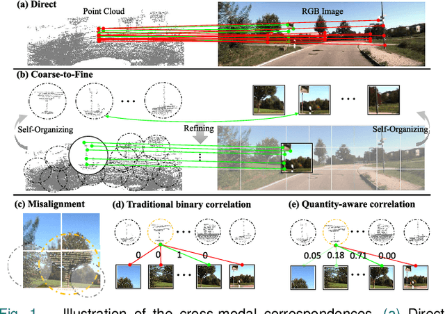 Figure 1 for CFI2P: Coarse-to-Fine Cross-Modal Correspondence Learning for Image-to-Point Cloud Registration