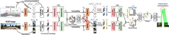 Figure 3 for CFI2P: Coarse-to-Fine Cross-Modal Correspondence Learning for Image-to-Point Cloud Registration