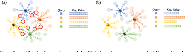 Figure 4 for CFI2P: Coarse-to-Fine Cross-Modal Correspondence Learning for Image-to-Point Cloud Registration