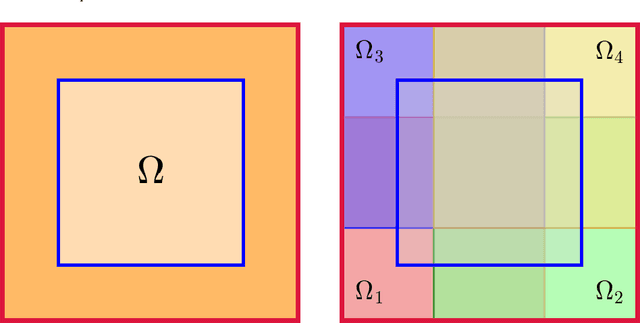 Figure 1 for Neural network-driven domain decomposition for efficient solutions to the Helmholtz equation