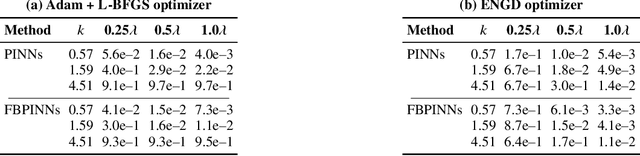 Figure 2 for Neural network-driven domain decomposition for efficient solutions to the Helmholtz equation