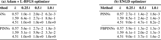 Figure 3 for Neural network-driven domain decomposition for efficient solutions to the Helmholtz equation