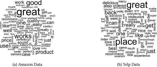 Figure 3 for Safeguarding Marketing Research: The Generation, Identification, and Mitigation of AI-Fabricated Disinformation