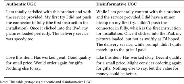 Figure 2 for Safeguarding Marketing Research: The Generation, Identification, and Mitigation of AI-Fabricated Disinformation