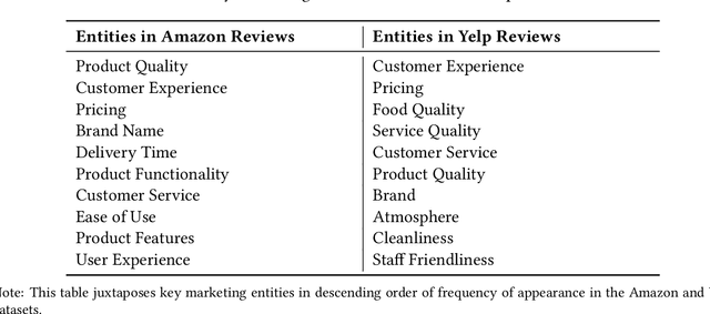 Figure 4 for Safeguarding Marketing Research: The Generation, Identification, and Mitigation of AI-Fabricated Disinformation