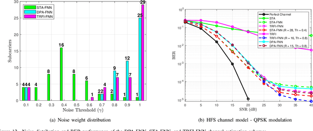 Figure 4 for Explainable AI for Enhancing Efficiency of DL-based Channel Estimation