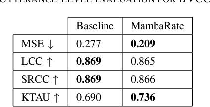 Figure 3 for MambaRate: Speech Quality Assessment Across Different Sampling Rates