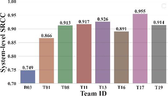 Figure 2 for MambaRate: Speech Quality Assessment Across Different Sampling Rates